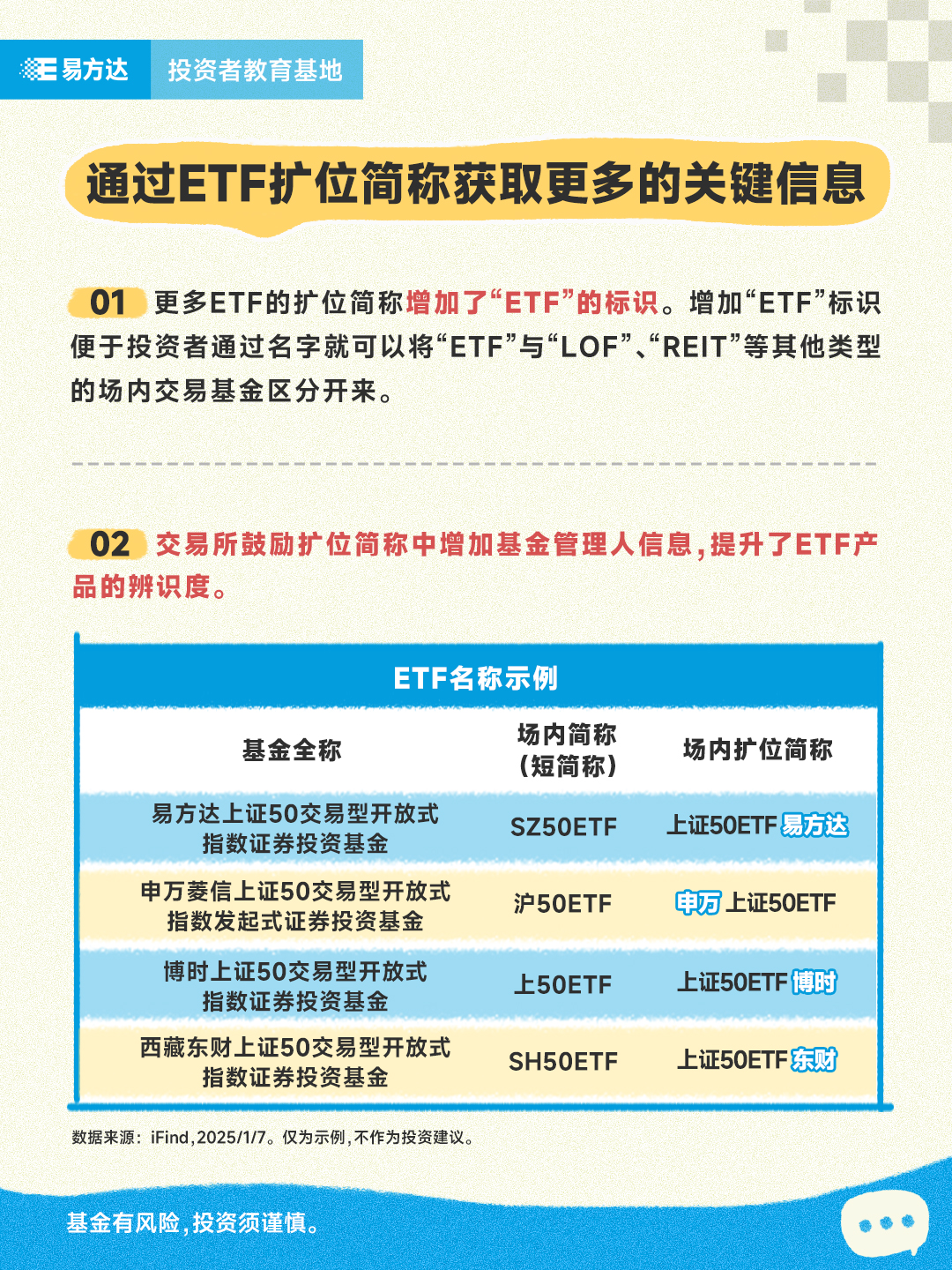 【指数】ETF扩位简称是什么？（系列长图）
