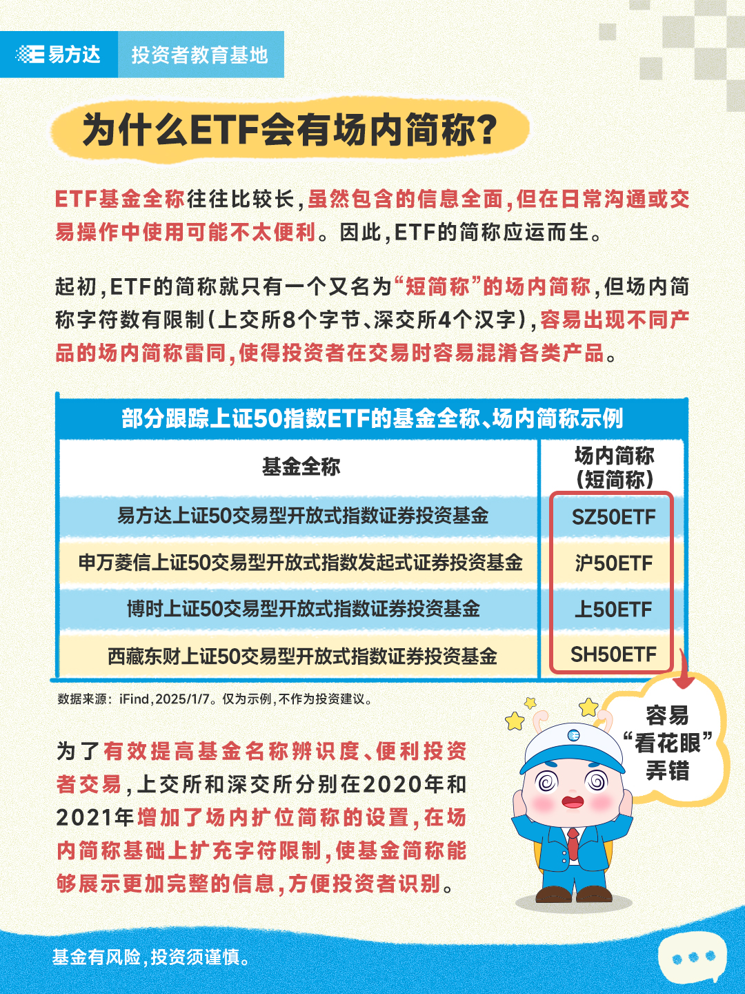 【指数】ETF扩位简称是什么？（系列长图）