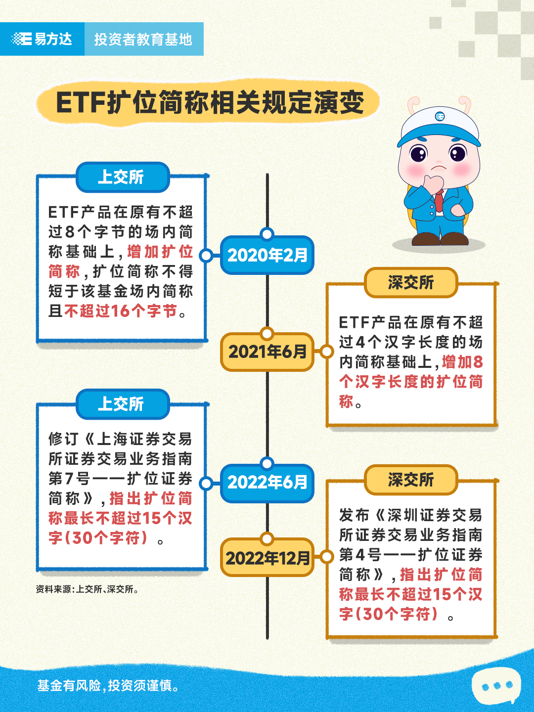 【指数】ETF扩位简称是什么？（系列长图）