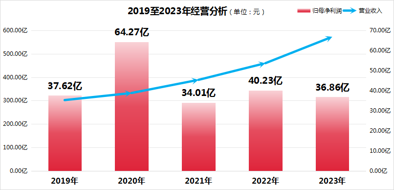 改革先锋南存辉面临大考！正泰电器“增收不增利”，存货周转天数等7项财务指标亮起“红灯”！