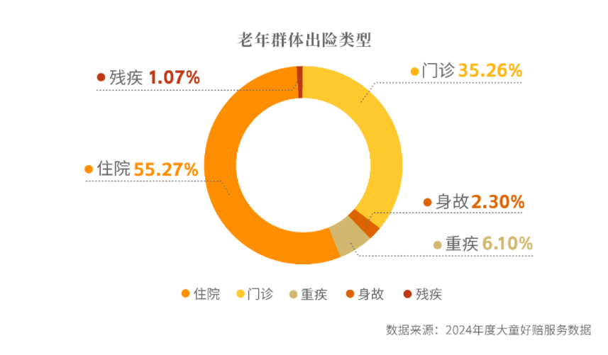 大童保险服务发布2024年度好赔服务报告(定稿)