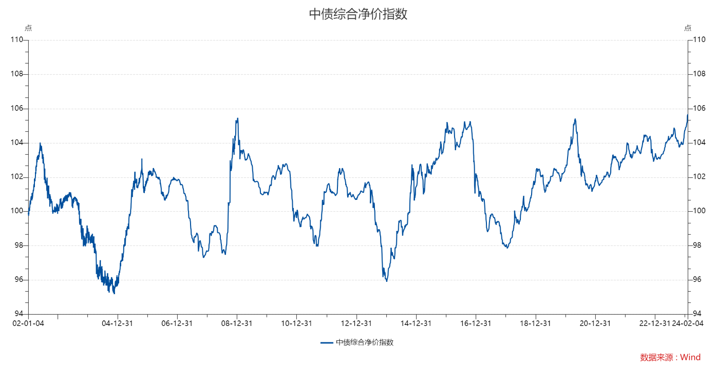 【固收】债券指数知多少
