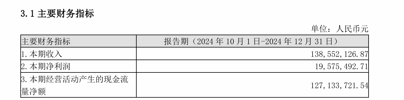 荣耀摘冠“杰出公募REITs项目奖”！工银河北高速REITs背后的千亿赛道新范式-0314-批注