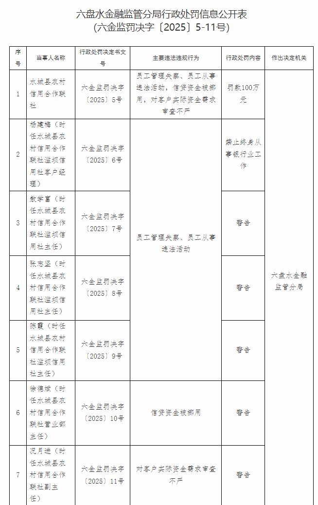 河北金融监管局