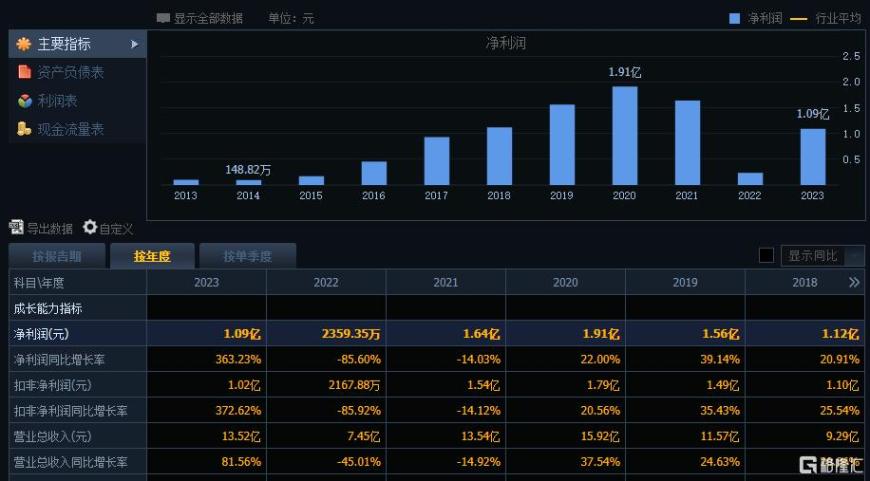 爆了！固态电池集体飙涨，龙头一举晋级7连板，行业有望迎来量价齐升