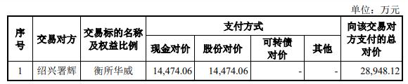 又一并购重组！两家半导体“小巨人”强强联合，瞄准国产替代大机会