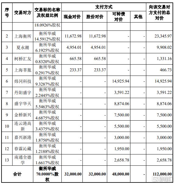 又一并购重组！两家半导体“小巨人”强强联合，瞄准国产替代大机会