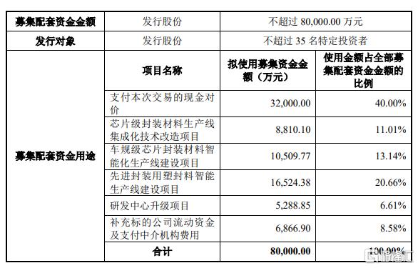 又一并购重组！两家半导体“小巨人”强强联合，瞄准国产替代大机会