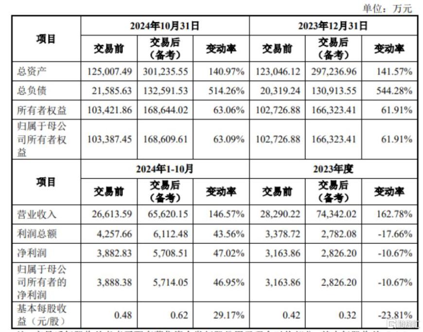 又一并购重组！两家半导体“小巨人”强强联合，瞄准国产替代大机会