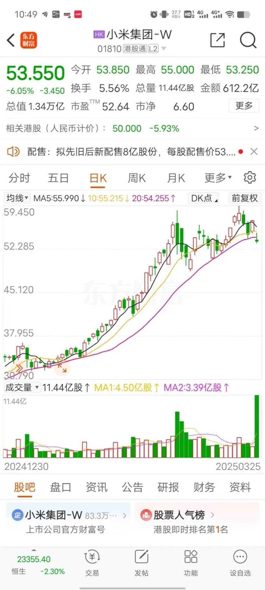 手握1751亿还募资？小米成交创历史天量，背后野心藏不住了