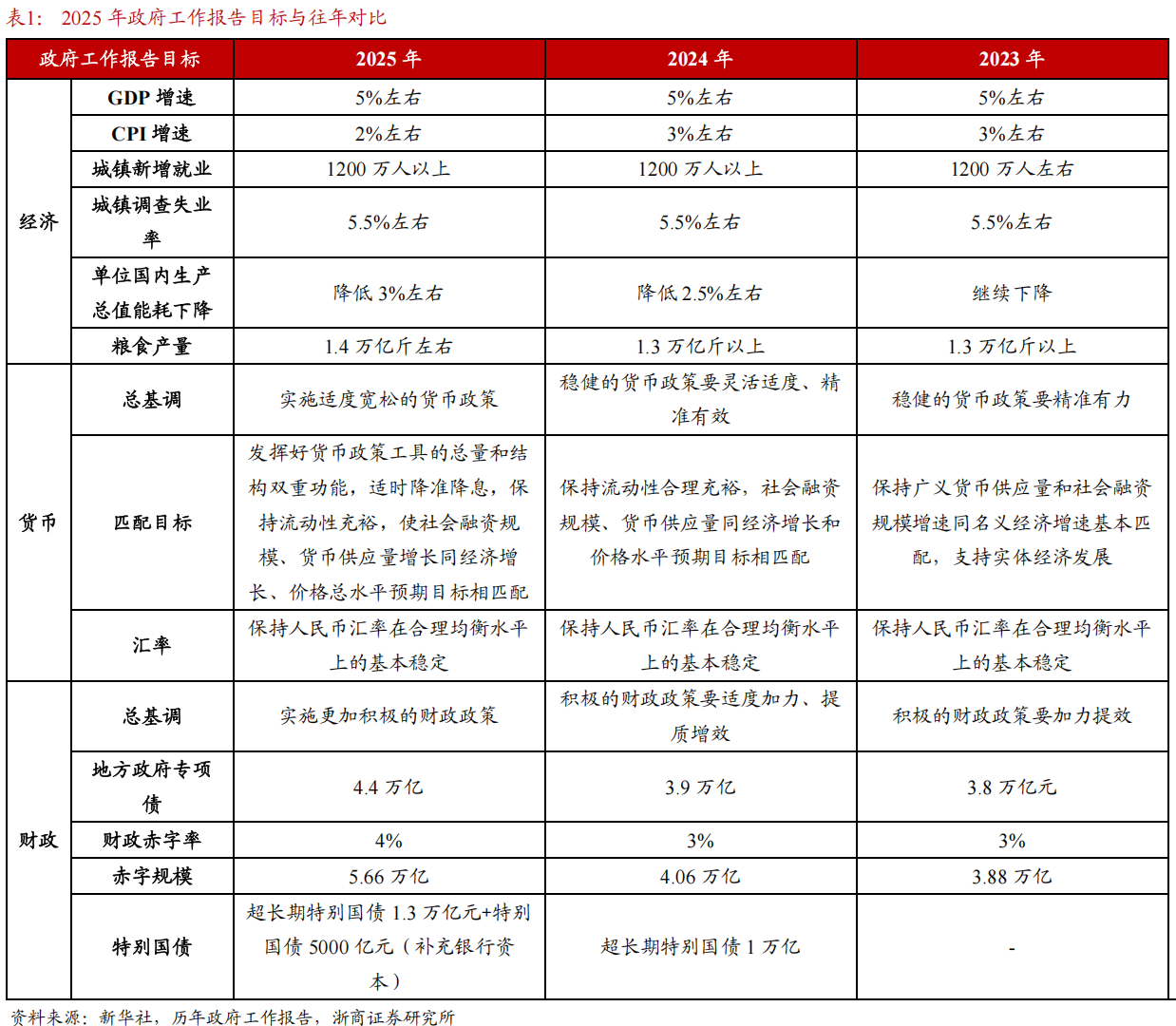 政府工作报告的四点启示-手机金融界