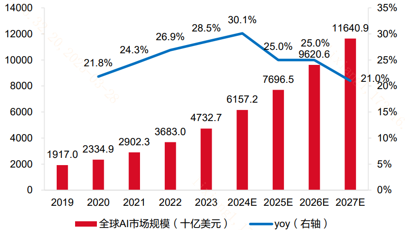 20250407 国产人工智能“软硬”升级！DeepSeek-R2大模型何时发布？