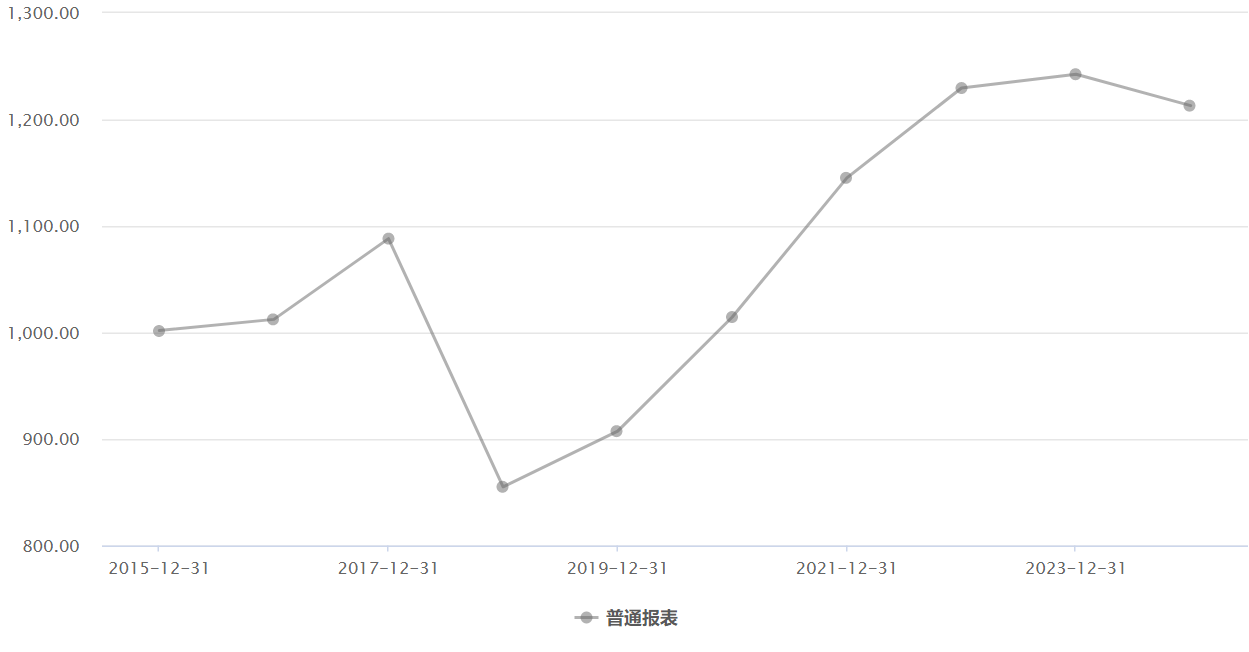 中兴通讯同龄换帅