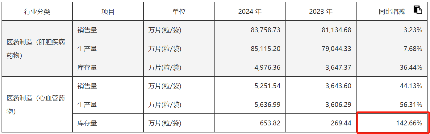 广生堂连亏四年背后