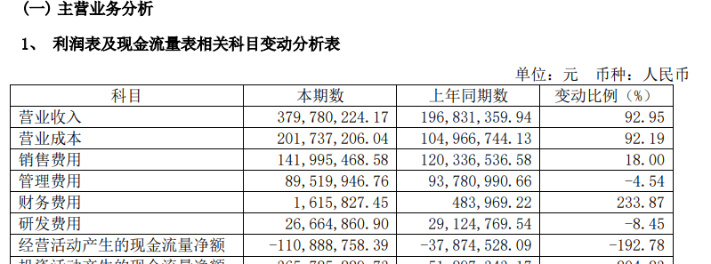 灵康药业2024年营收高增难掩四大致命伤