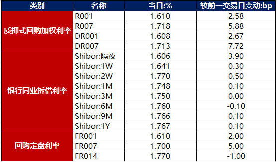 金融界-债市早报-250428