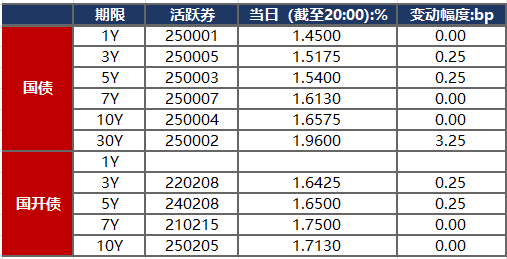 金融界-债市早报-250428