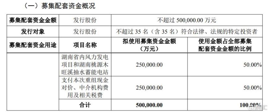 277亿!万亿央企旗下A股公司重组来袭,聚焦水电资产整合平台