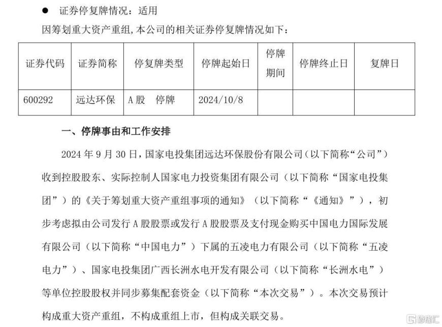 277亿!万亿央企旗下A股公司重组来袭,聚焦水电资产整合平台
