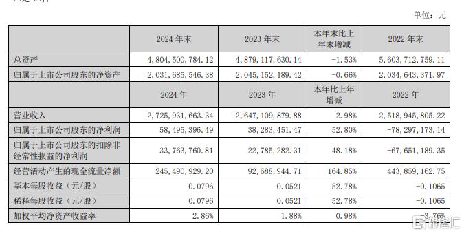 80万手封跌停，大牛股红宝丽“掀桌子”，已最高飙涨181%