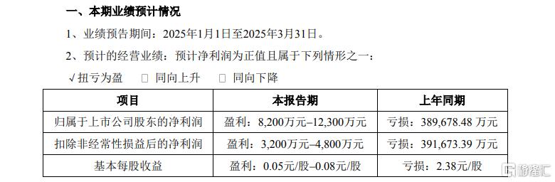 走出至暗时刻！锂业巨头Q1业绩大“翻盘”，释放什么信号？