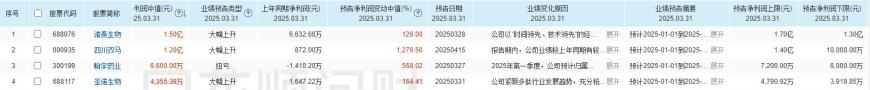多股涨停，CRO行业复苏回暖！凯莱英Q1净利润创阶段新高