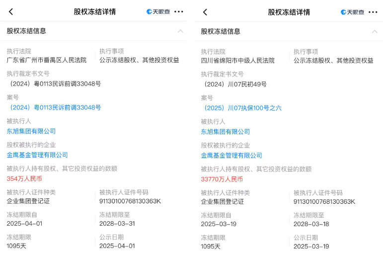 先把金鹰基金拉进“黑名单”吧！大股东爆雷、法律纠纷以及旗下公募产品业绩