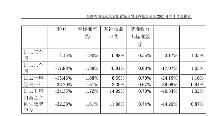 先把金鹰基金拉进“黑名单”吧！大股东爆雷、法律纠纷以及旗下公募产品业绩