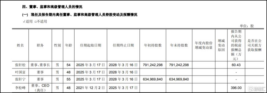 胖东来“不香了”？永辉超市2024年亏损14.65亿元，1年关店232家