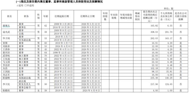 万华化学高管薪酬披露暗藏猫腻