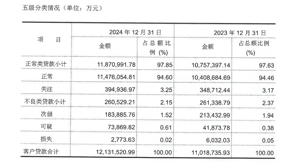 临商银行2024年总资产