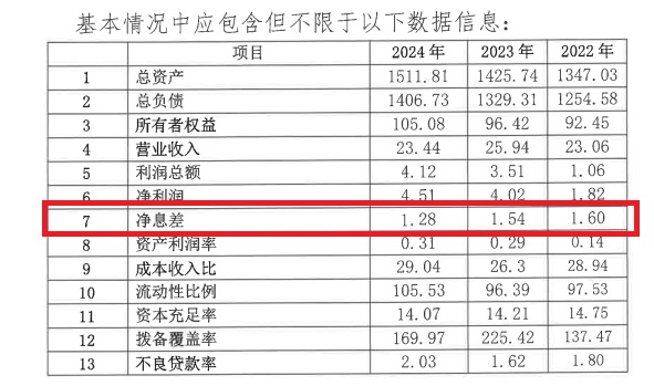 5.8-长城华西银行
