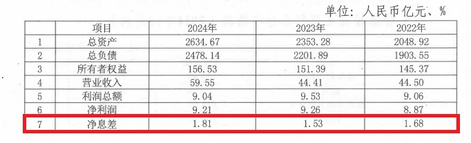 5.8-上饶银行