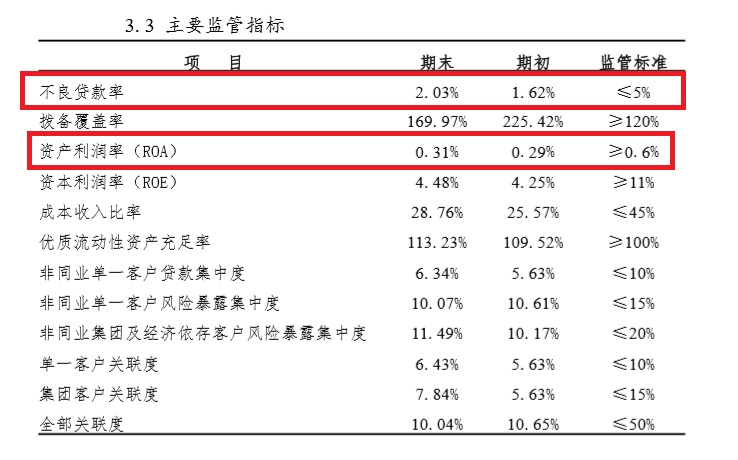 5.8-长城华西银行