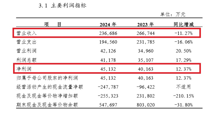 5.8-长城华西银行