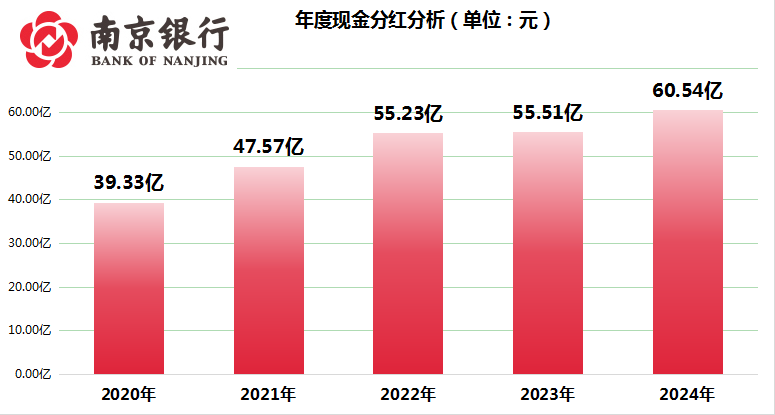 补充2-南京银行2024年报深度分析稿件（金融界）