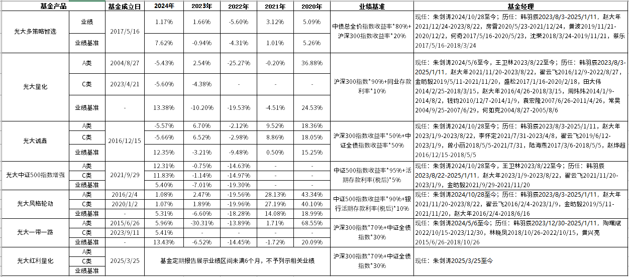 (金融界）量化舵手朱剑涛16年研究积淀蓄势待发！机器学习模型赋能沪深300指数增强，力争打造波动市突围样本V2