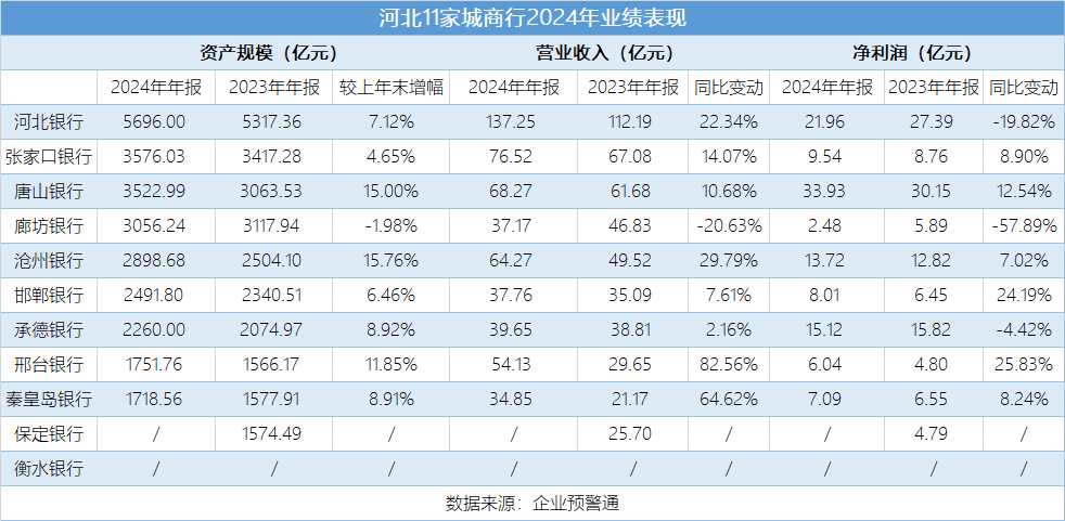 5.12-河北11家城商行(1)