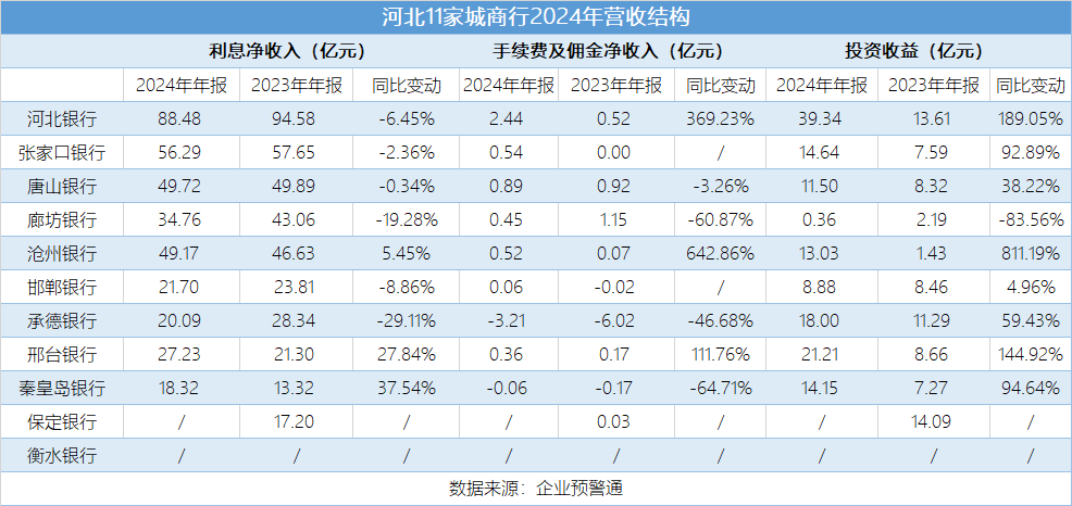 5.12-河北11家城商行(1)