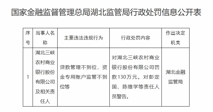 5.12-湖北三峡农商银行