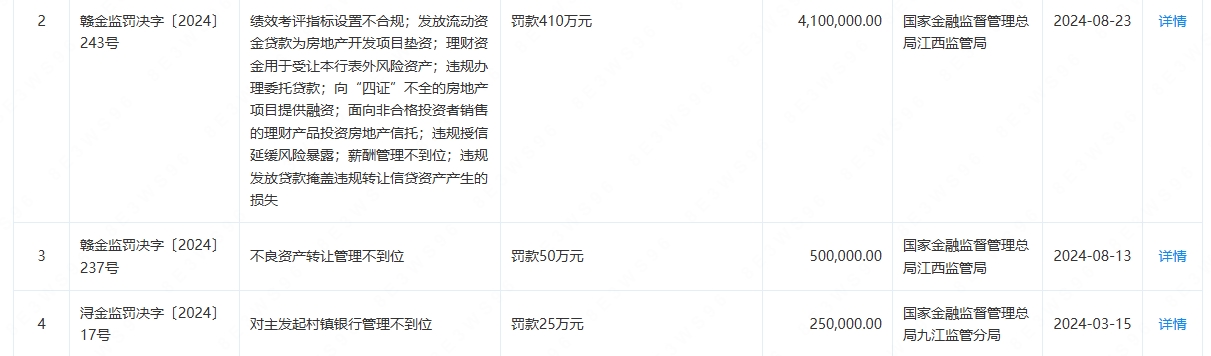 5.12-九江银行