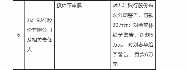 5.12-九江银行