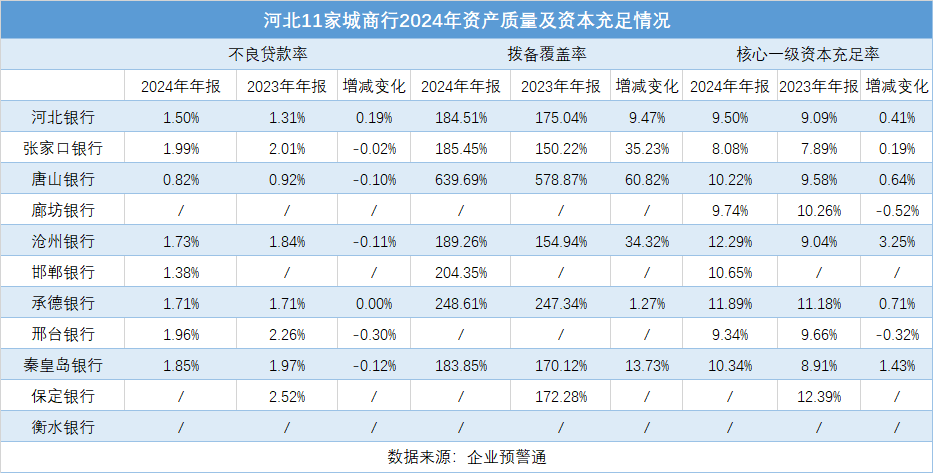 5.12-河北11家城商行(1)