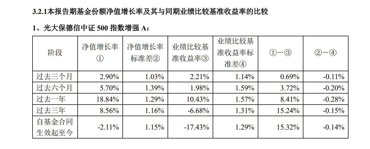 (金融界）量化舵手朱剑涛16年研究积淀蓄势待发！机器学习模型赋能沪深300指数增强，力争打造波动市突围样本V2