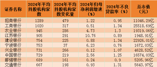 2024年A股机构关注能力盘点：银行等板块成为香饽饽，长江电力、粤高速A股价创历史新高天数获冠亚军