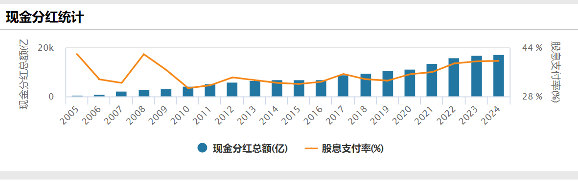 (金融界）量化舵手朱剑涛16年研究积淀蓄势待发！机器学习模型赋能沪深300指数增强，力争打造波动市突围样本V2