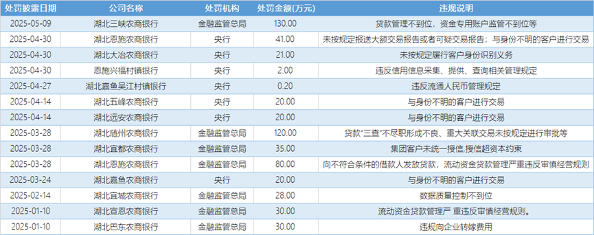 5.12-湖北三峡农商银行