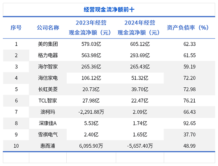 白色家电行业2024年度盘点