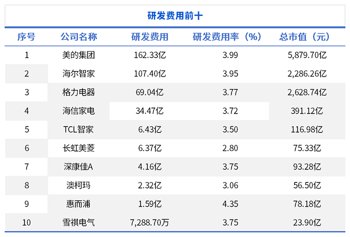 白色家电行业2024年度盘点
