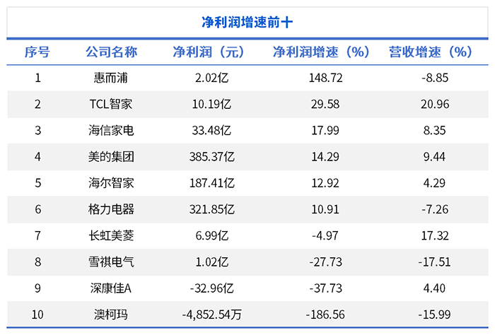 白色家电行业2024年度盘点